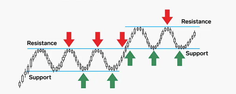 technical-analysis-work